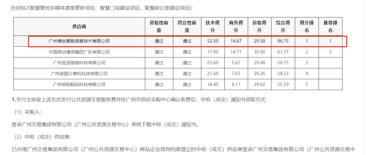 豪门国际喜提大标！ 智慧校园一卡通，助力广州市技师学院校园信息化建设